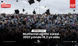 Muhtemel eğitim süresi 2022 yılında 18,2 yıl oldu