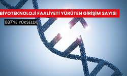 Biyoteknoloji faaliyeti yürüten girişim sayısı 687'ye yükseldi