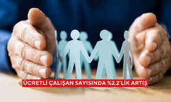 Ücretli çalışan sayısında %2,2'lik artış