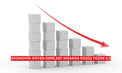 Ekonomik güven geriledi: Nisanda düşüş yüzde 4,2