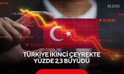 Türkiye ikinci çeyrekte yüzde 2,3 büyüdü