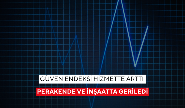 Güven endeksi hizmette arttı, perakende ve inşaatta geriledi
