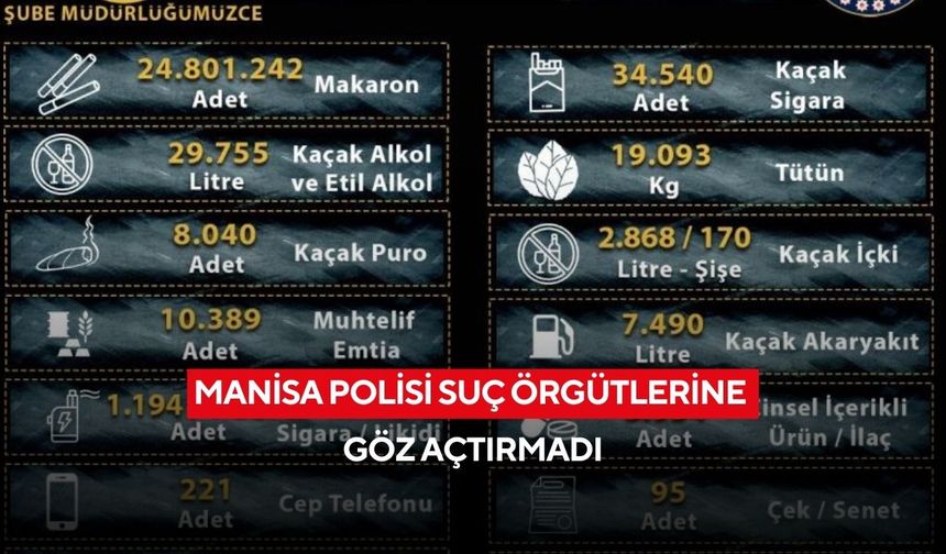 Manisa polisi suç örgütlerine göz açtırmadı