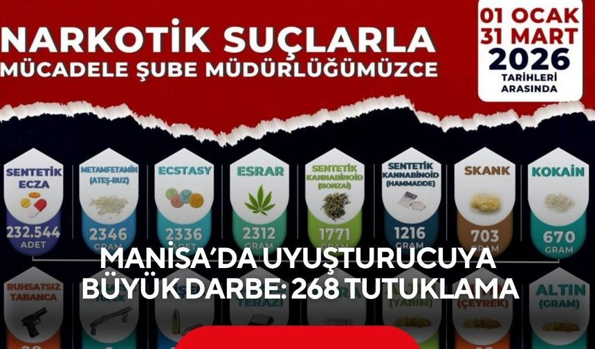 Manisa’da Uyuşturucuya Büyük Darbe: 268 Tutuklama