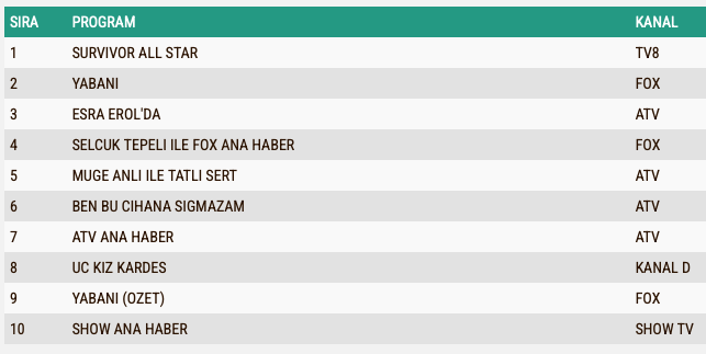 23 Ocak Reytin Sonuclari