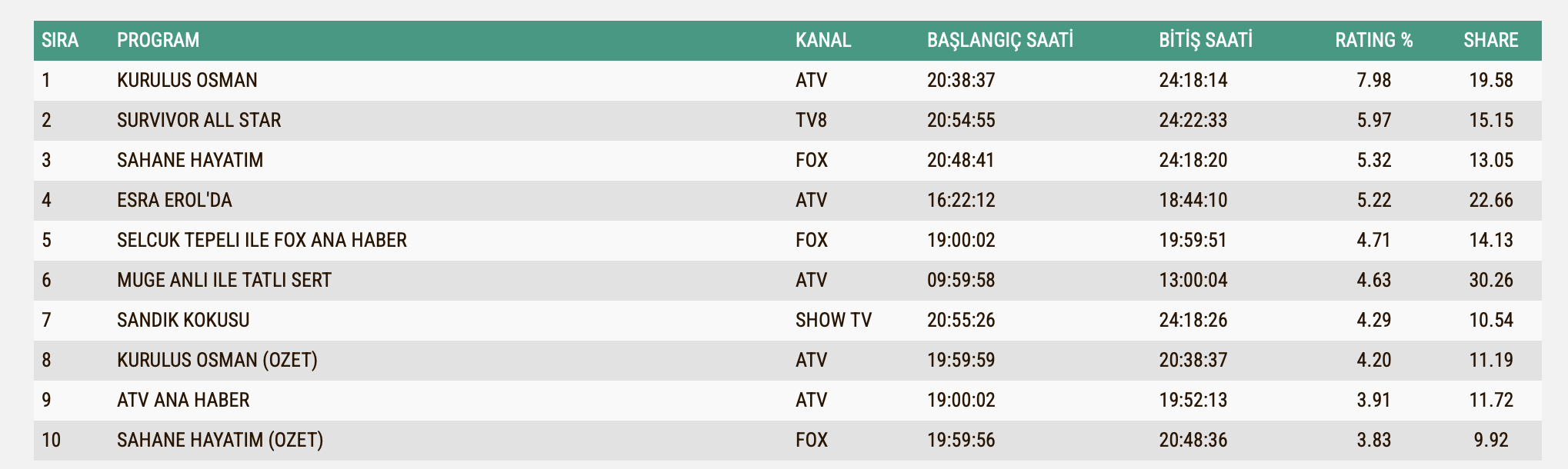 24 Ocak Carsamba Reyting Siralamasi