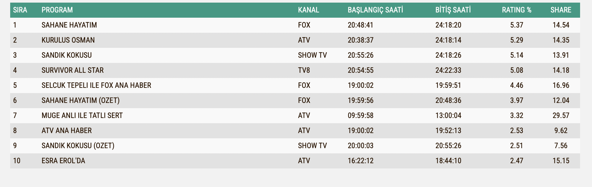 Reyting Sonuclari 24 Ocak