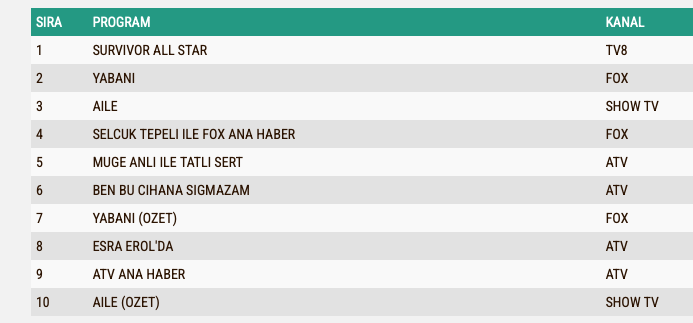Yabani 30 Ocak Reyting