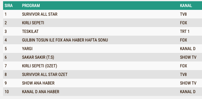 4 Subat Pazar Reyting Total