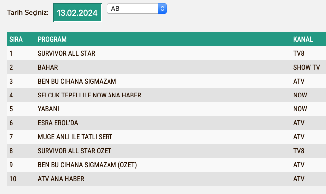 Bahar Reyting 13 Subat