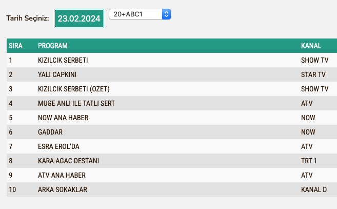 Gaddar 23 Nisan Reyting Sonuclari A B C