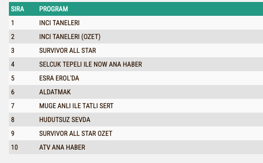 Hudutsuz Sevda 15 Subat Reyting A B