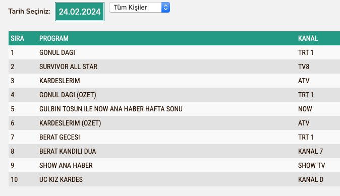 Kardeslerim 24 Subat Reyting Sonuclari Total