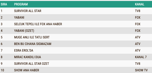 Reyting Sonuclari 6 Subat Ben Bu Cihaza Sıgmazam