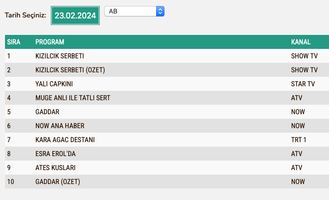 Yali Capkini 23 Subat Cuma A B
