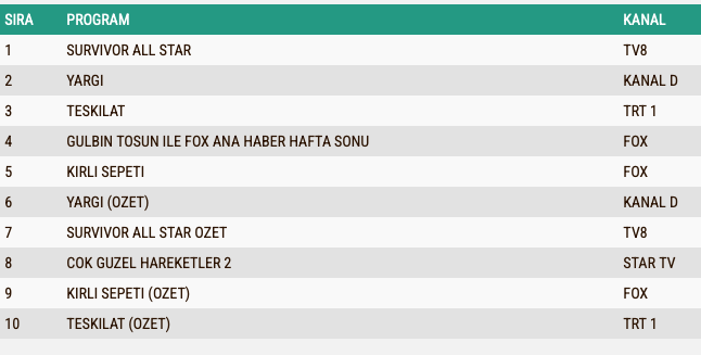 Yargi Reyting Sonuclari 11 Subat A B