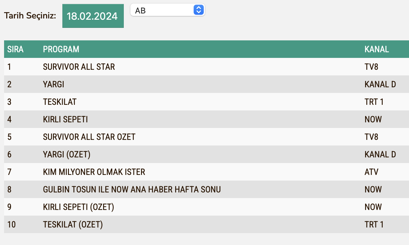 Yargi Reyting Sonuclari Ab
