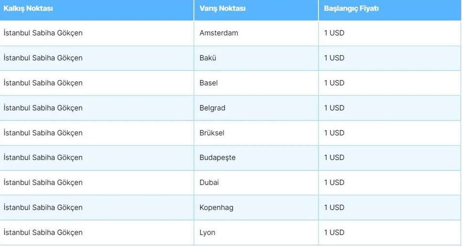 1 Euro 1 Dolara Yurt Disi Ucak Bileti Kopyası 2.Jpg Kopyası
