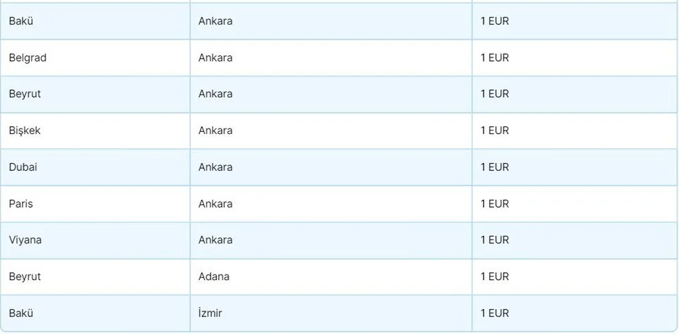 Ajet 1Dolara Ucak Biletii.jpg