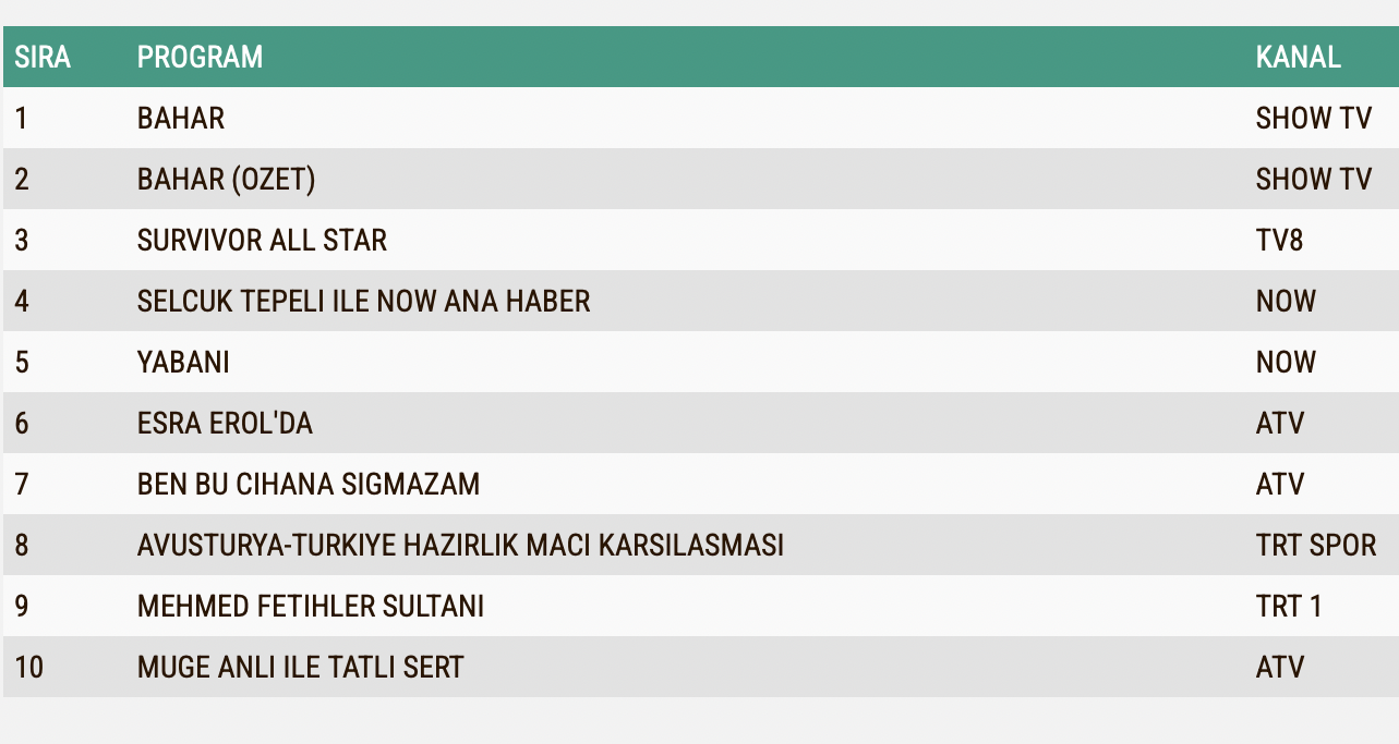 Bahar 26 Mart Sali Reyting Sonuclari