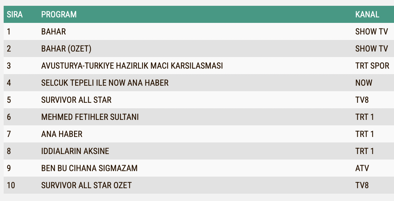 Ben Bu Cihana Sigmazam 26 Mart Reyting Sonuclari A B