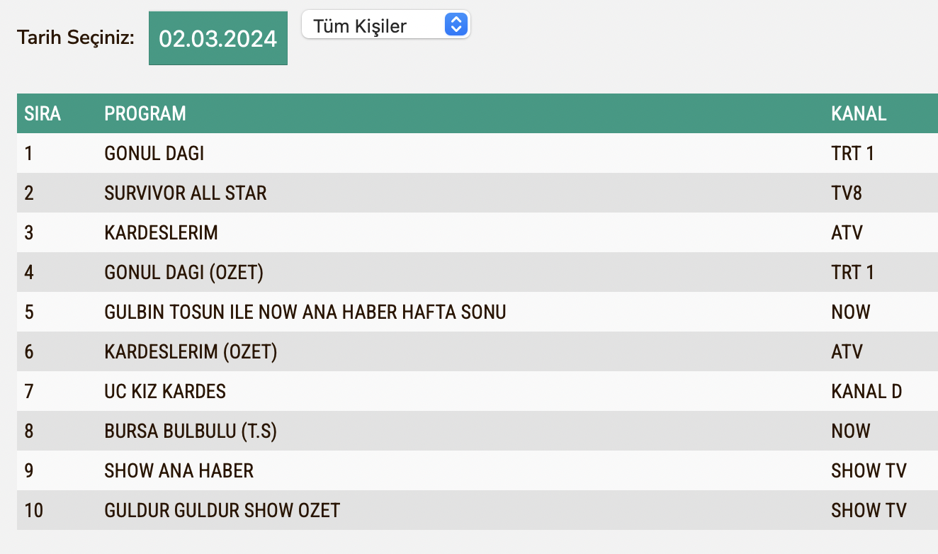 Guldur Guldur 2 Subat Cumartesi