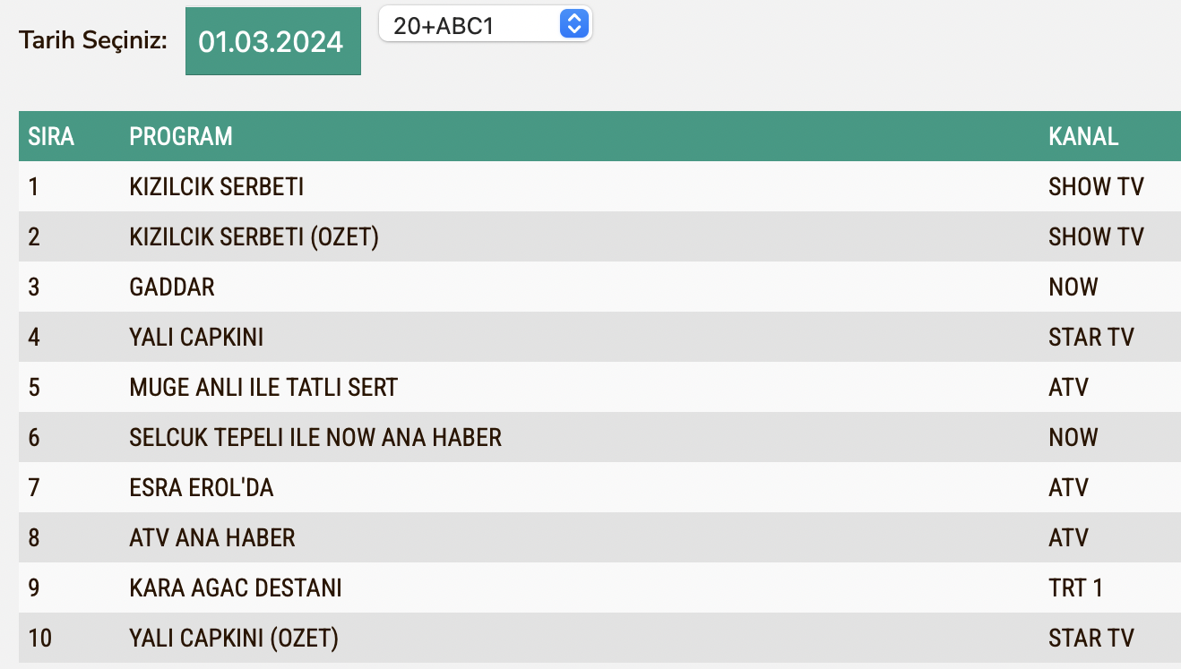 Kizilcik Serbeti 1 Subat Cuma