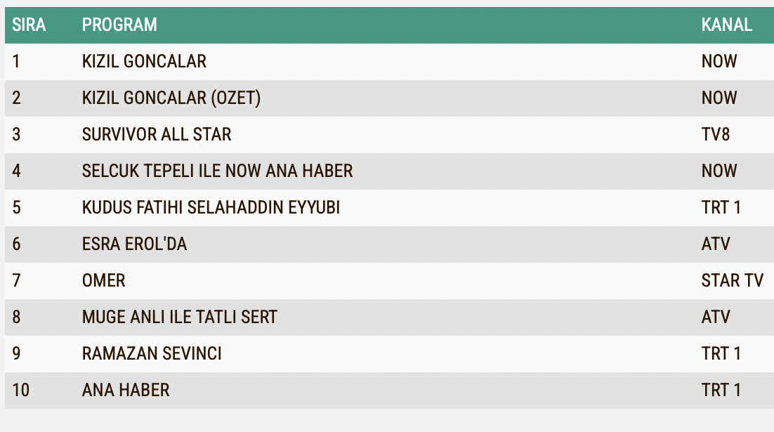 Kudus Fatihi 25 Mart Reyting Sonuclari A B