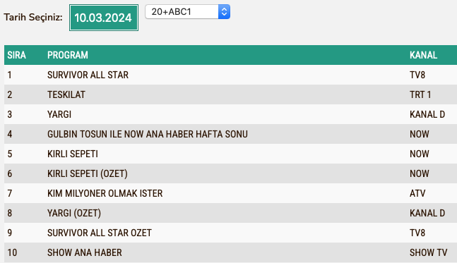 Teskilat 10 Mart Cuma Reyting Sonuclari A B C