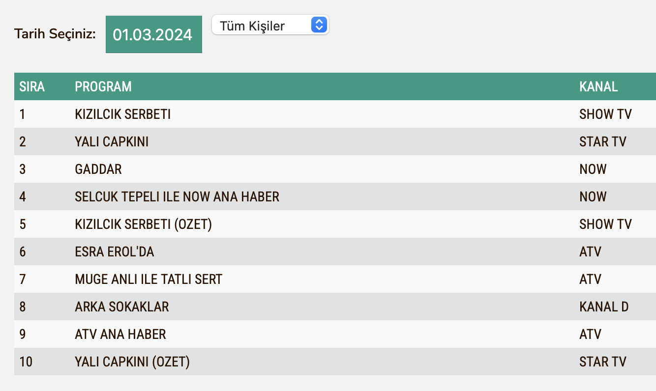Yali Capkini 1 Cuma Reyting Sonuclari
