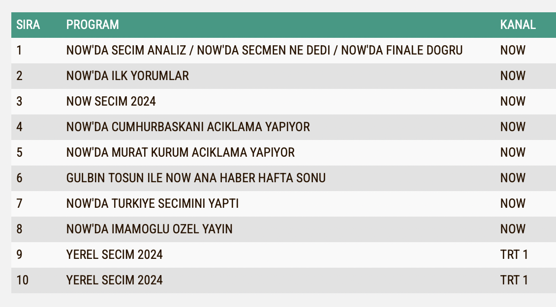 31 Mart Secim Analizi 2024