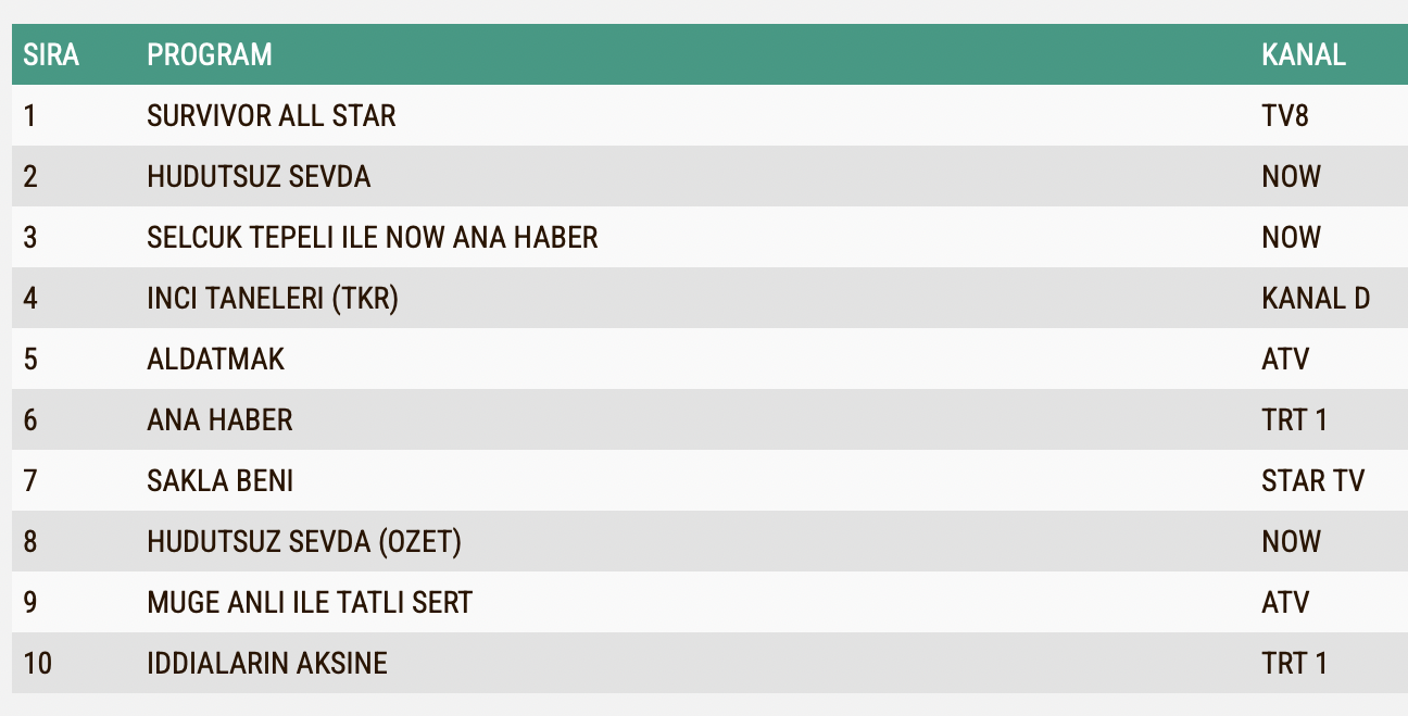 Aldatmak 4 Nisan Cuma Reyting Sonuclari A B C