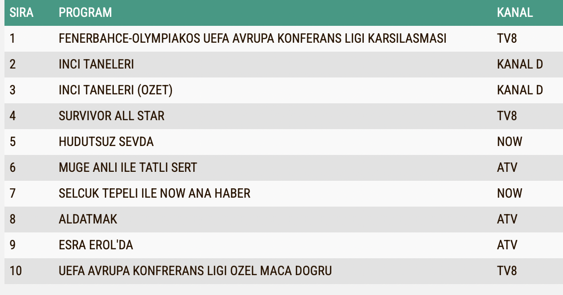 Hudutsız Sevda 18 Nisan Persembe Reyting Sonuclari A B C