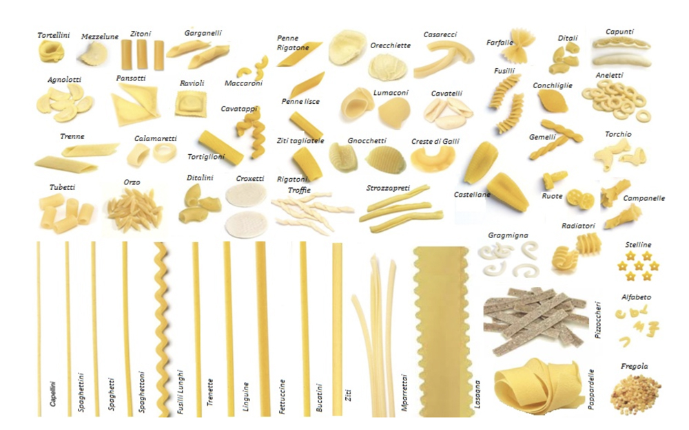 Makarna Çeşitleri Ve Isimleri 1