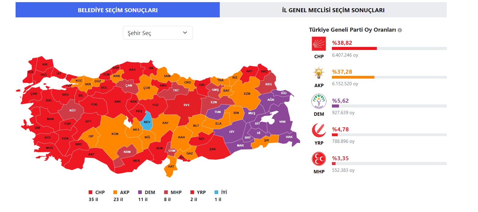 Reyting Sonuclari 31 Mart Secimleri