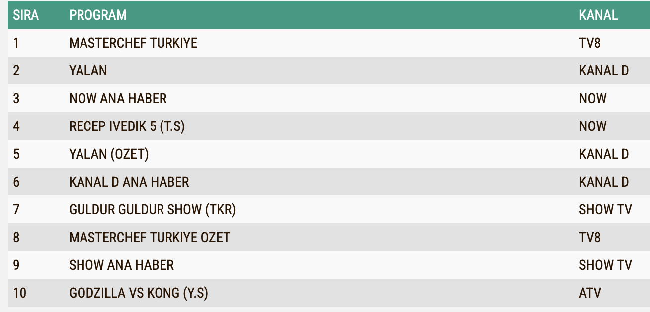 29 Temmuz Sali Reyting Sonuclari Abc