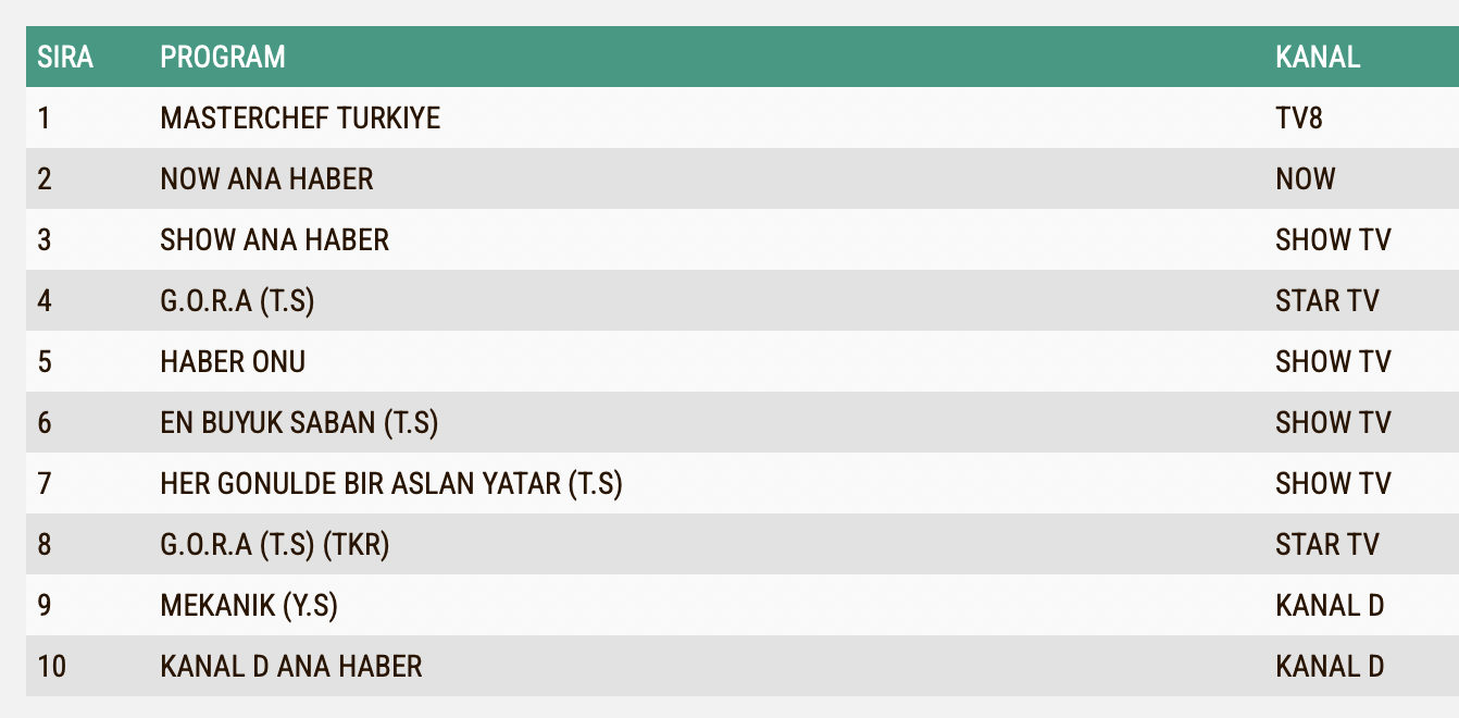 30 Temmuz Sali Reyting Sonuclari Ab