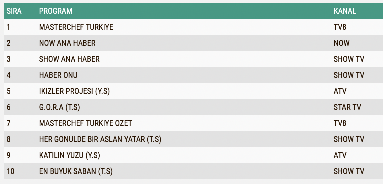 30 Temmuz Sali Reyting Sonuclari Abc