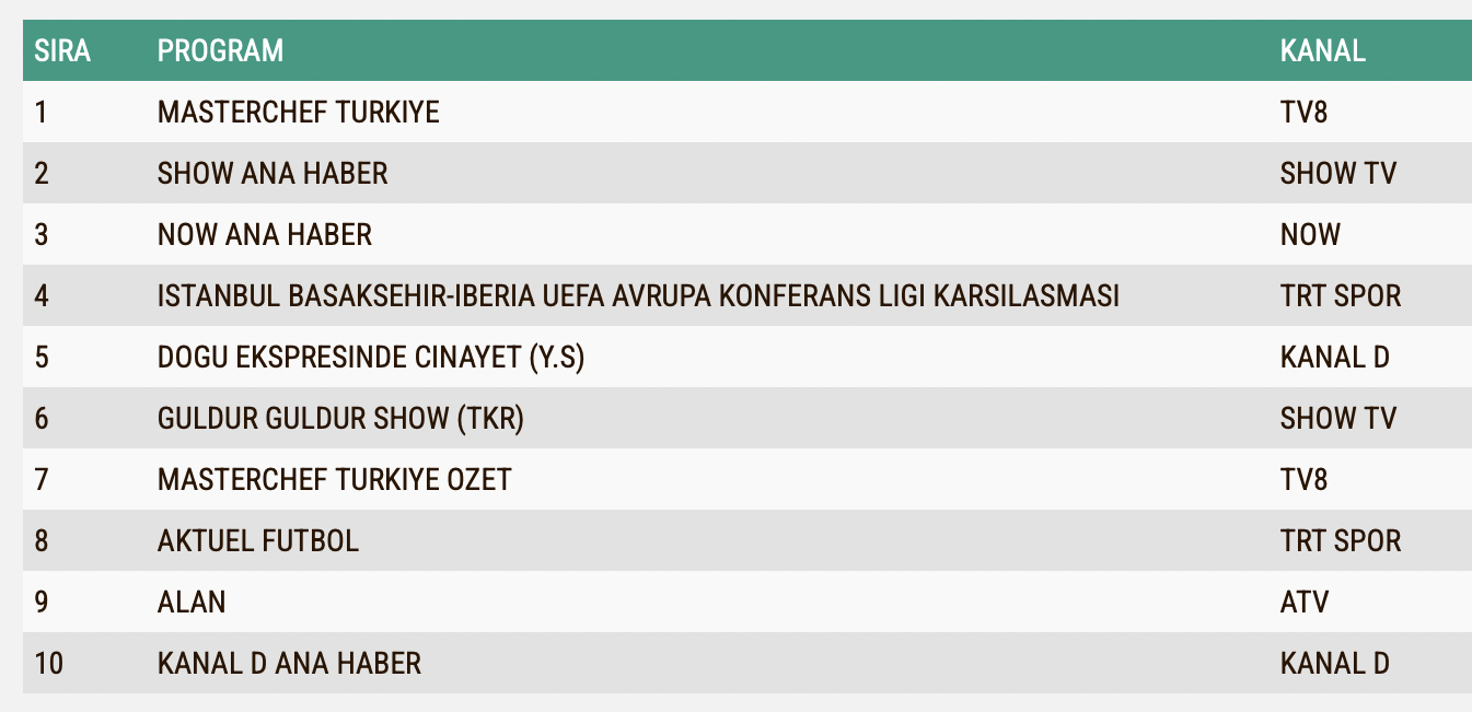 Aktuel Furbol 15 Agustos Reyting Sonuclari Abc