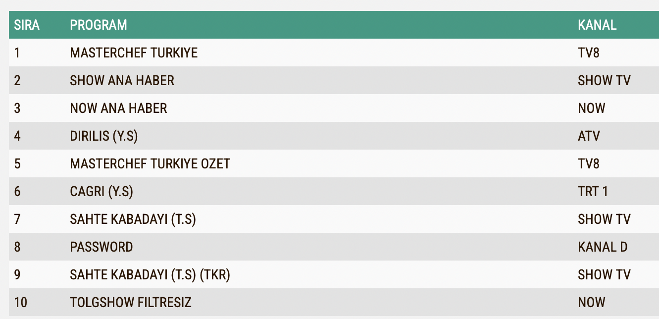 Tolgshow Filtresiz 13 Agustos Reyting Sonuclari Abc