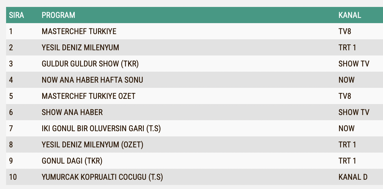 Yesil Deniz Milenyum 24 Agustos Reyting Sonuclari Ab