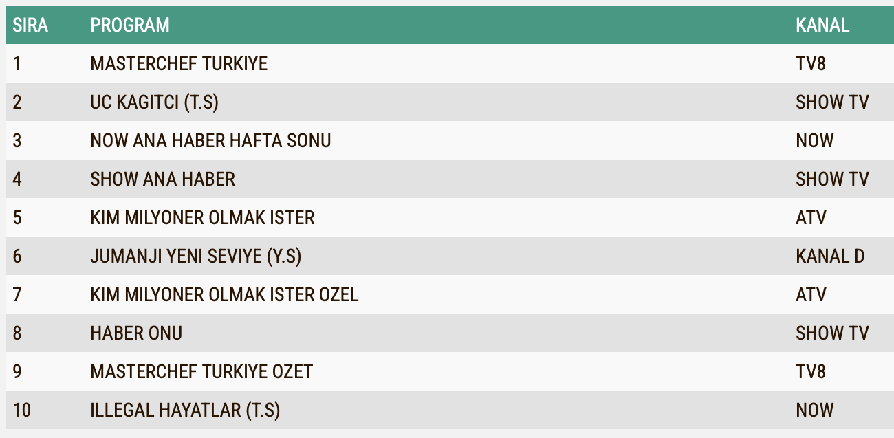 1 Eylul Pazar Reyting Sonuclari Total