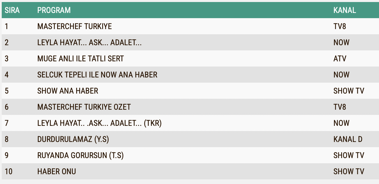 11 Eylul 2024 Persembe Reyting Sonuclari Muge Anli Tatli Sert