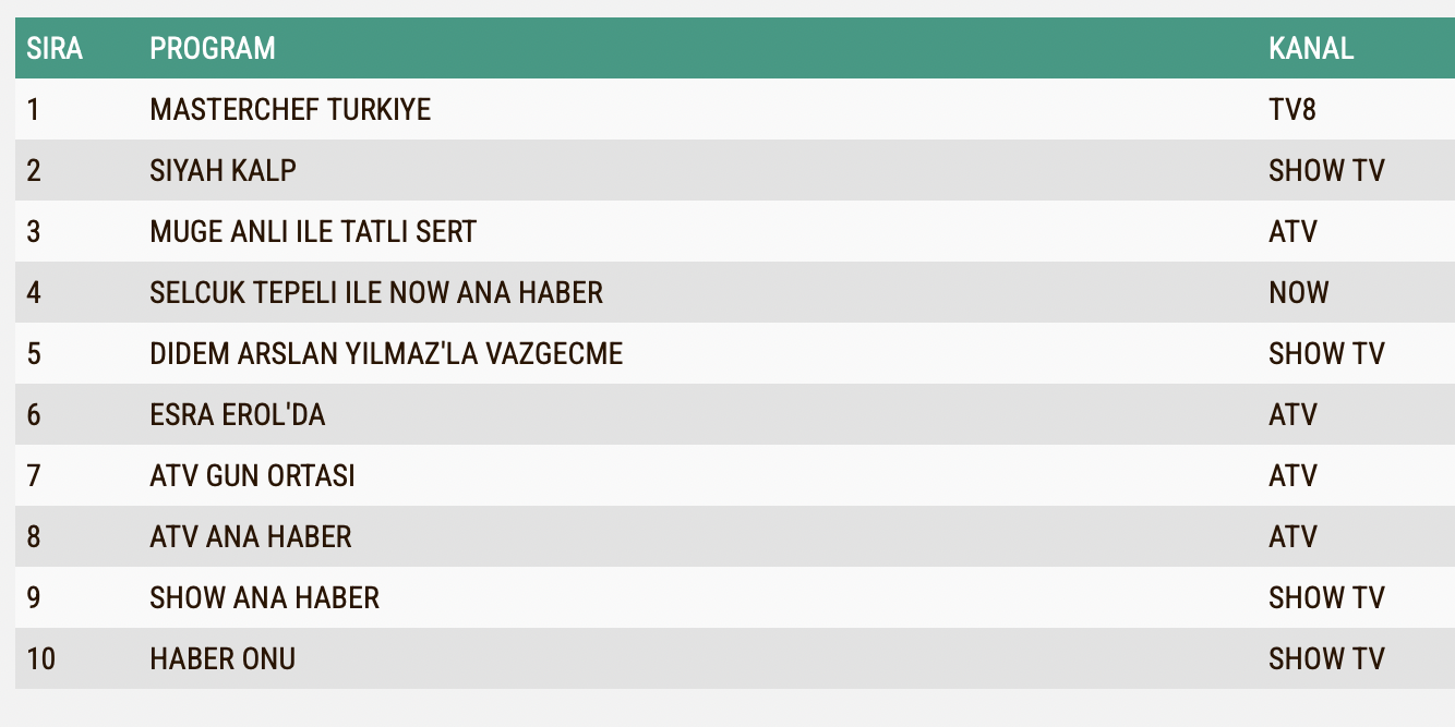 12 Eylul 2024 Reyting Sonuclari Siyah Kalp