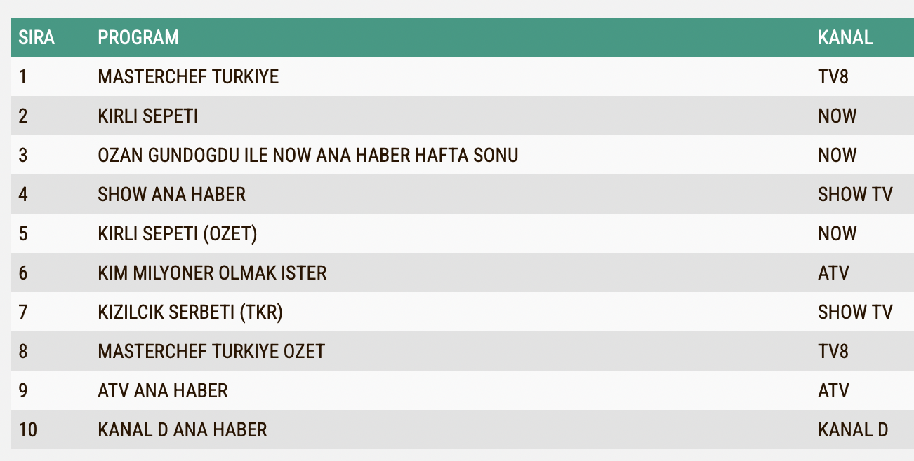 15 Eylul 2024 Reyting Sonuclari Kim Milyoner Olmak Ster