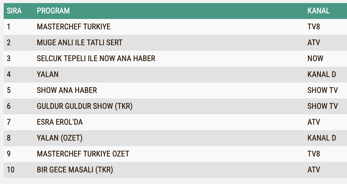 16 Eylul Reyting Sonuclari Muge Anli