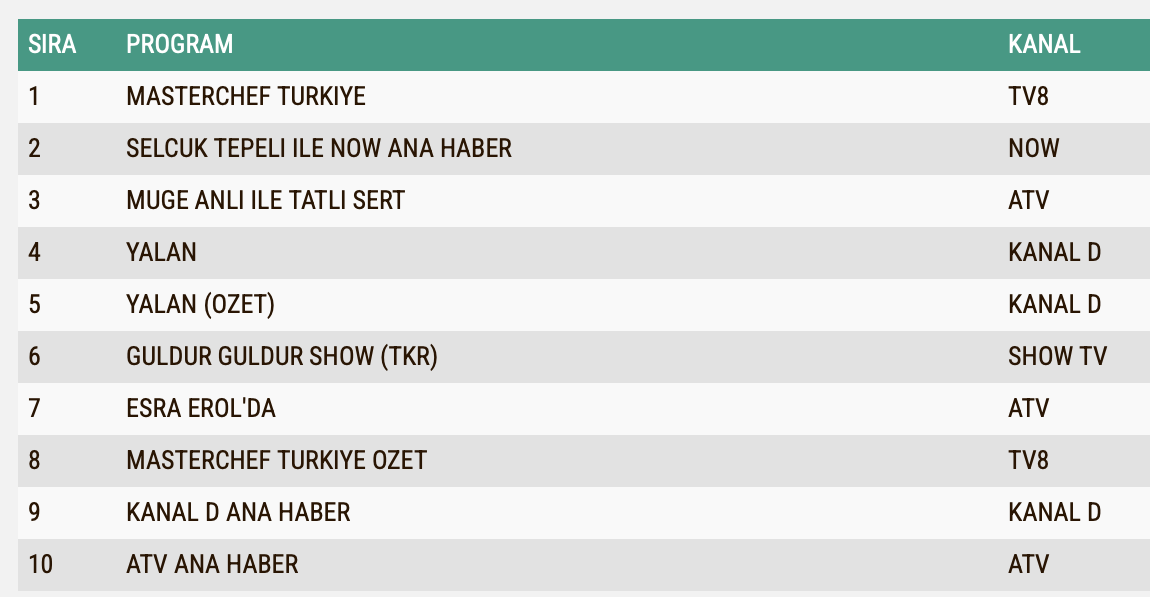 16 Eylul Reyting Sonuclari Yalan