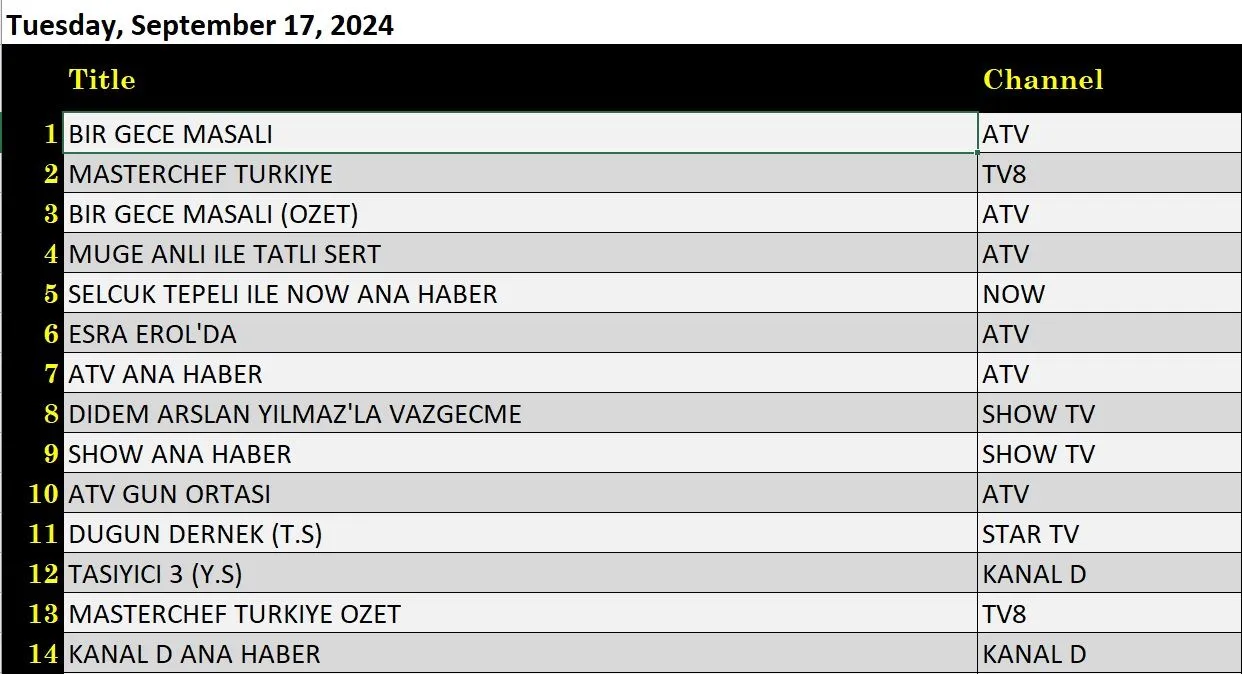 17 Eylul Reyting Sonuclari Bir Gece Masali