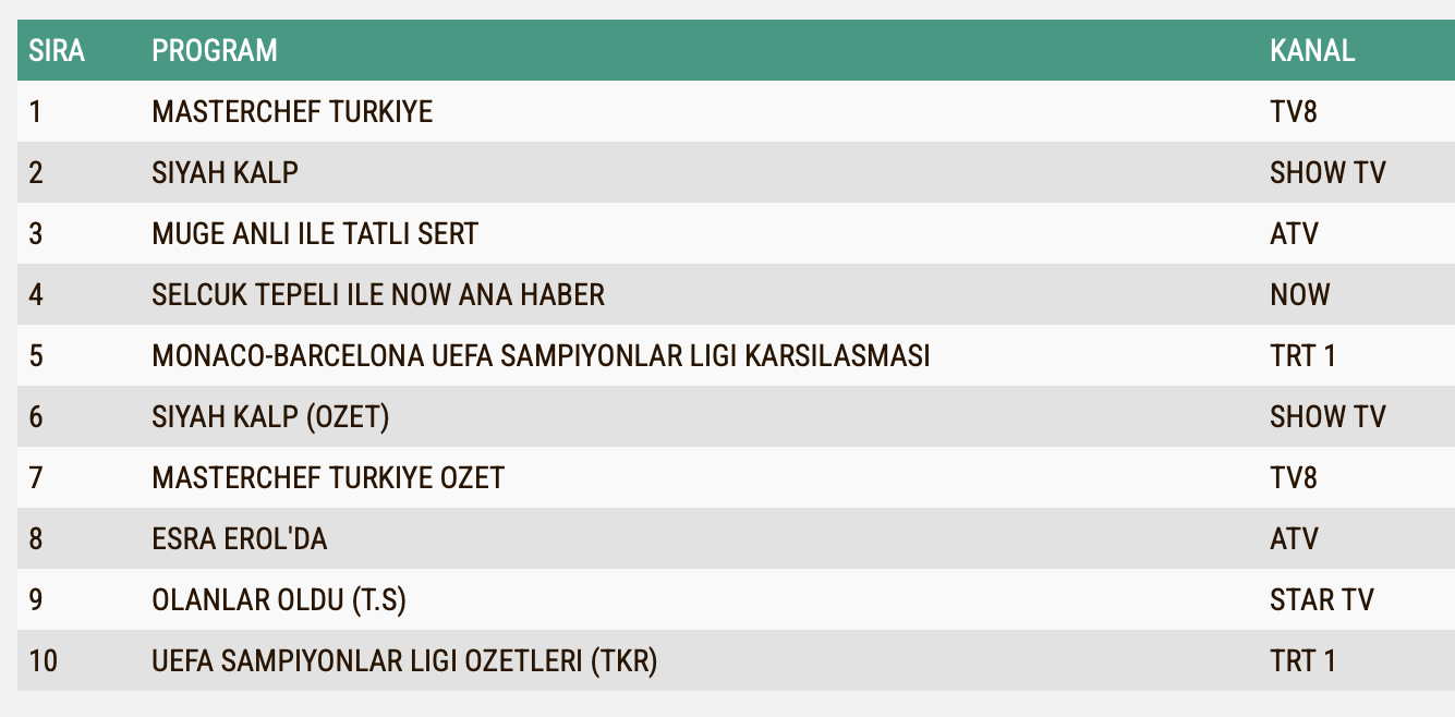 19 Eylul Reyting Sonuclari Masterchef-1