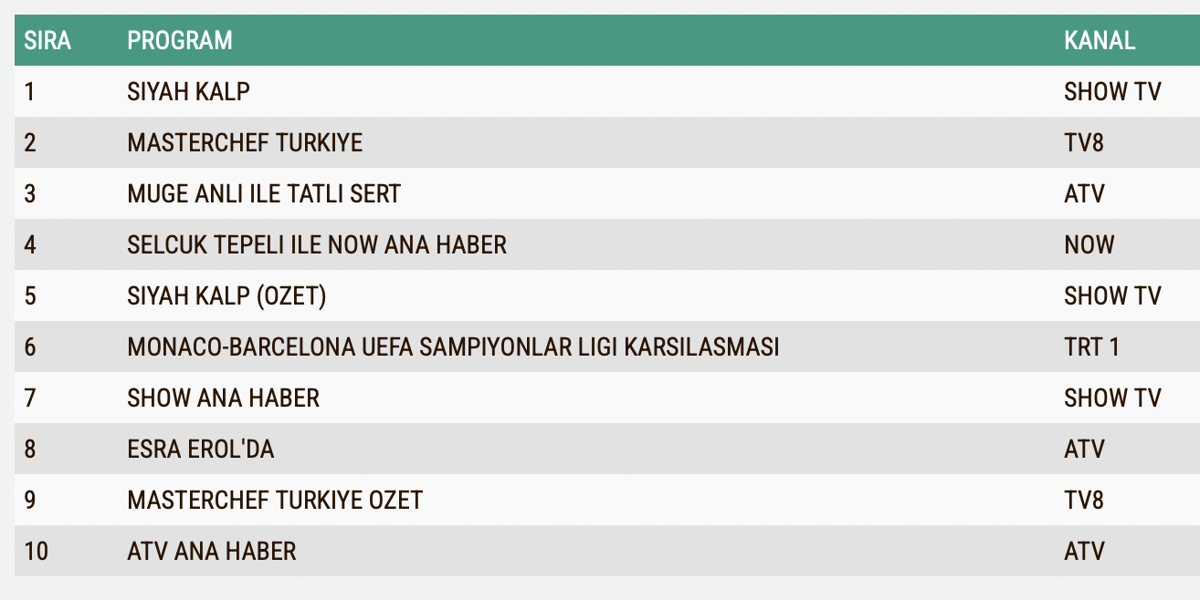 19 Eylul Reyting Sonuclari Muge Anli